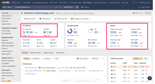 Rocket Morgage organic and paid keywords