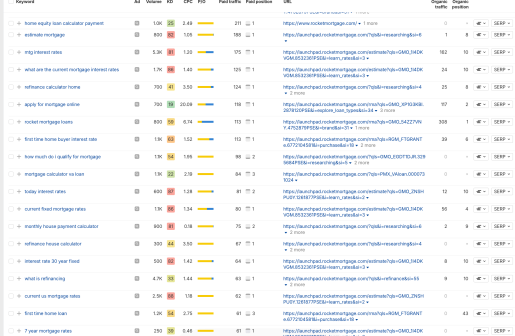 RocketMortgage keyword strategy