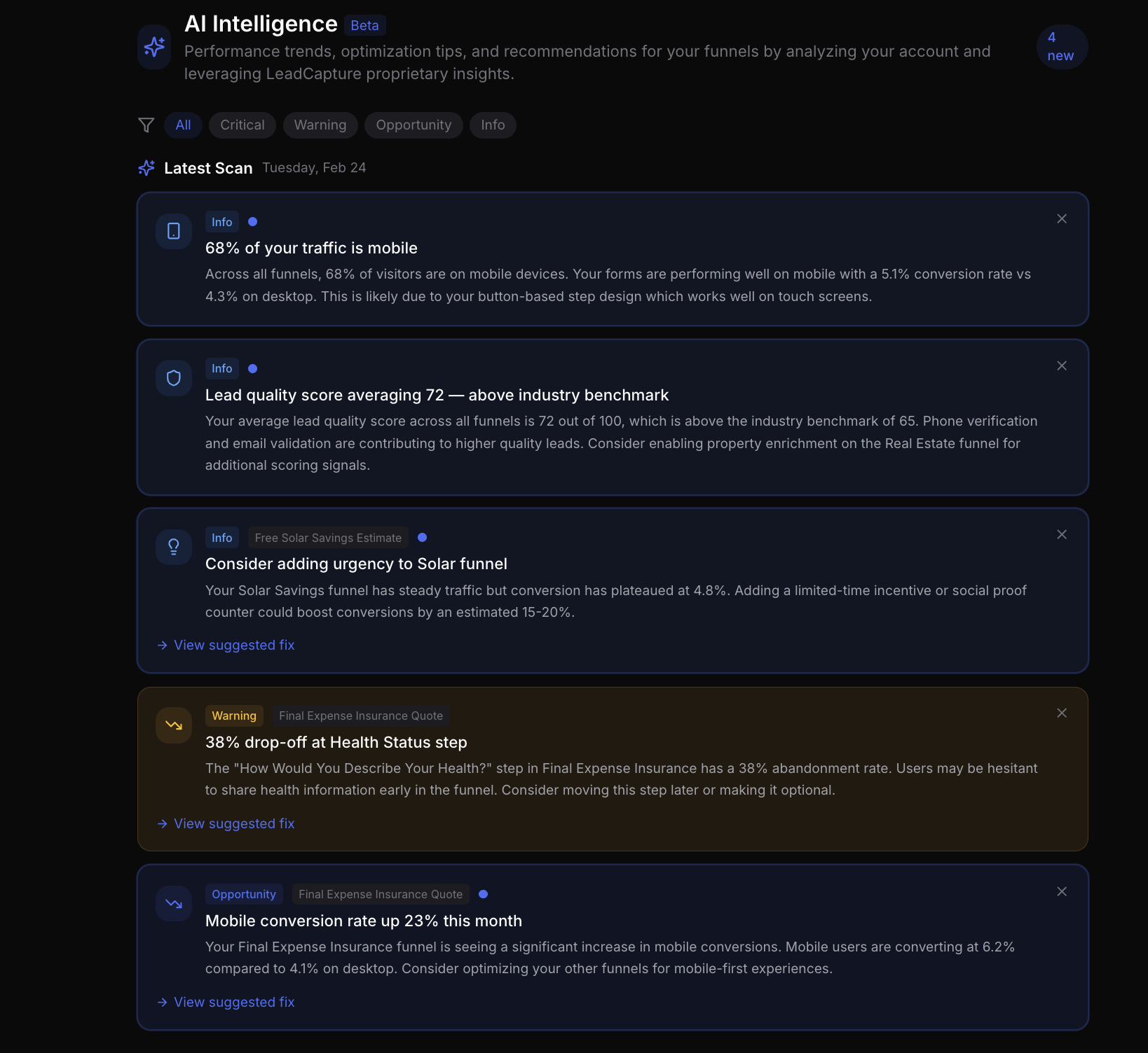 AI Intelligence insights dashboard with actionable recommendations